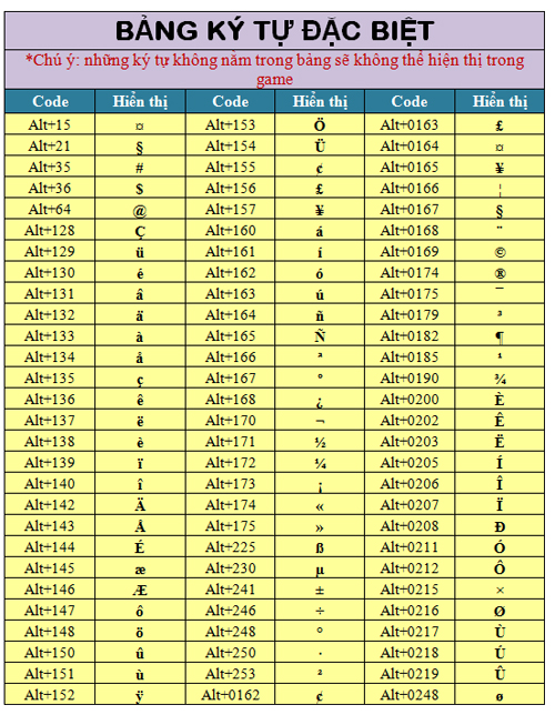 kí tự đặc biệt cf